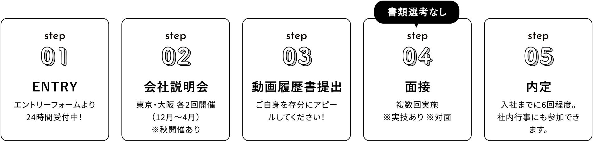 選考フロー